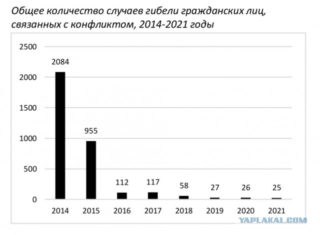 Советский Донецк. Все ещё живы