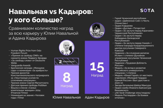 Адам Кадыров получил золотую медаль за 895 шайбу Овечкина