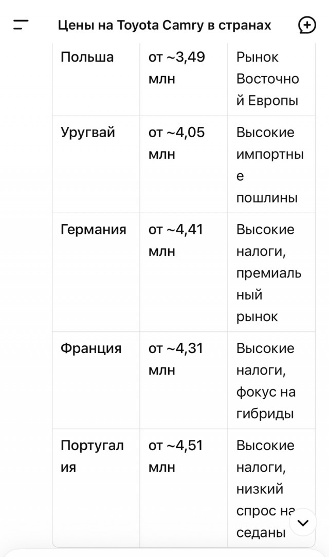 2.5 раза дороже «во всем мире»: арифметика диванного эксперта