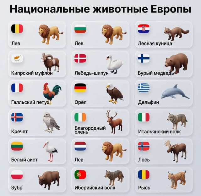Нацживотные европейских стран.
