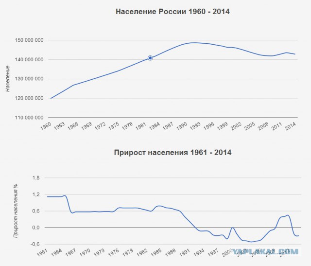 Леонид Ильич Брежнев на отдыхе и не только