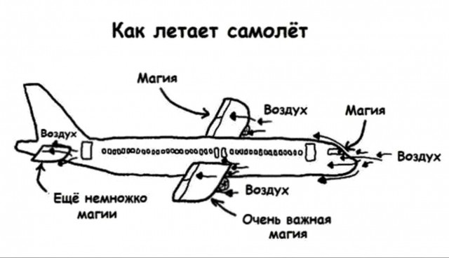 Глотаем самолёт