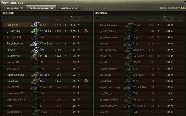 Wargaming 34