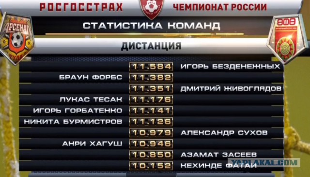 Футбол Чемпионат России 2016-17. Кубок России,РФПЛ,ФНЛ. Часть V