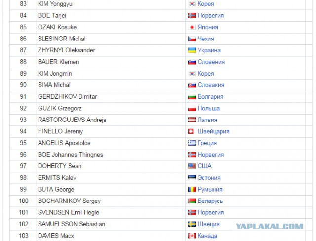 Биатлон.Сезон 2016/2017. Часть 8. Чемпионат Мира 2017 г. Хохфильцен.