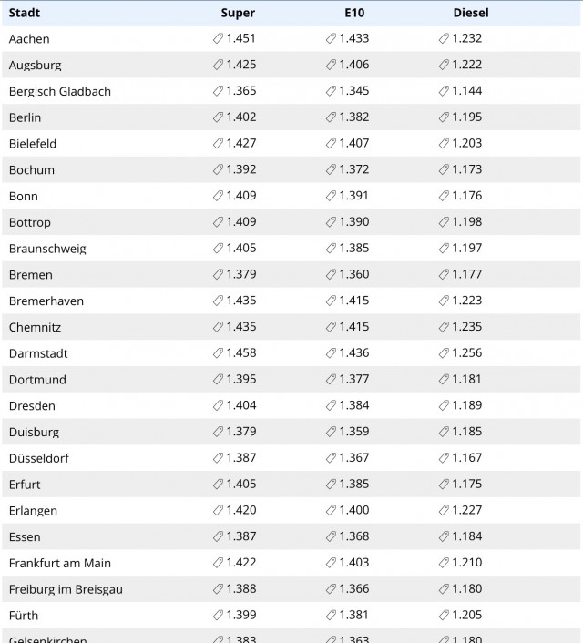 Eurostat обнародовал данные о минимальных зарплатах в ЕС