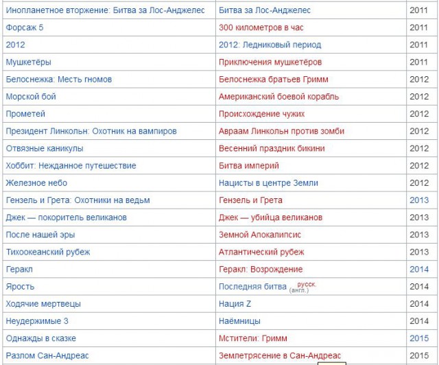 Как легко обмануться с названием кинофильма