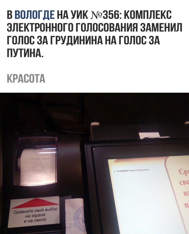 Итоги выборов online: обсуждаем "Выборы - 2018"