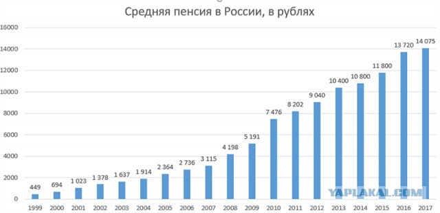 Реформы Медведева: Заставить стариков работать до смерти, а пенсии урезать