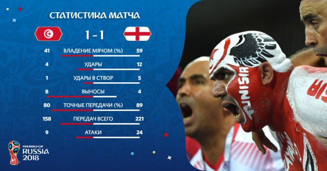 Чемпионат Мира по футболу.Россия 2018    (часть 2 )