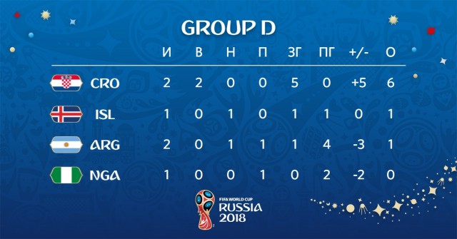 Чемпионат Мира по футболу. Россия 2018 (часть 3)