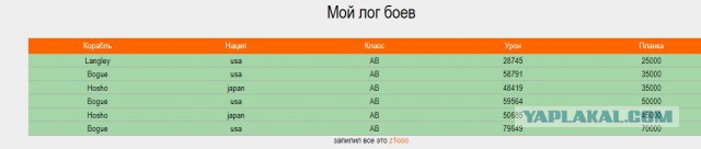 World of Warships - 5