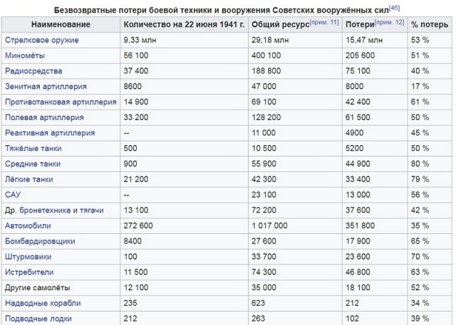 "10 января 1943 года - операция "Кольцо". Окончательный крах 6-й армии Паулюса в Сталинграде"