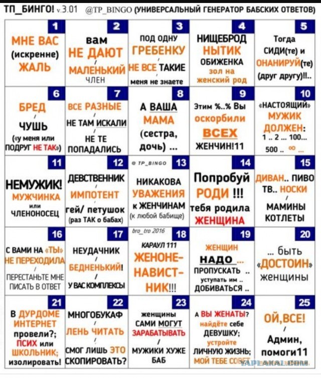 РСП. Инструкция по применению