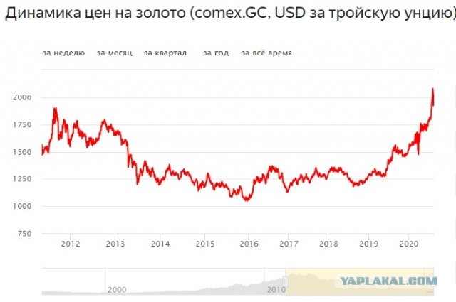 ЦБ напечатал 800 тонн 5-тысячных купюр