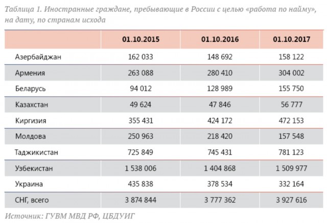 В центр Минска направили бронетехнику для разгона протестующих