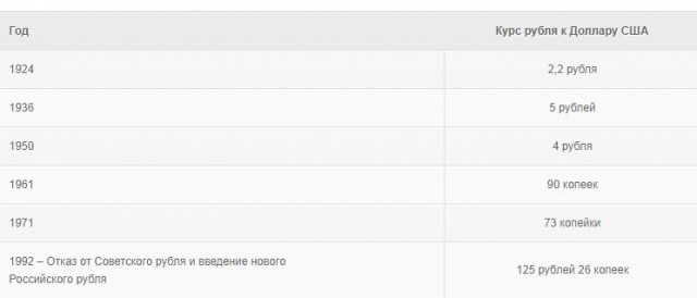 "Галоша" которой восхищался весь Мир