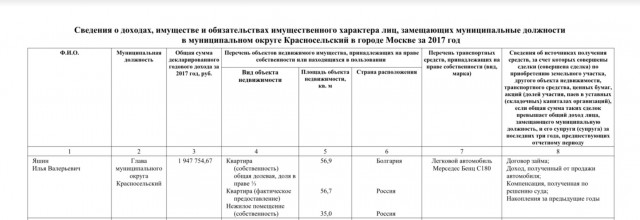 Честный чиновник