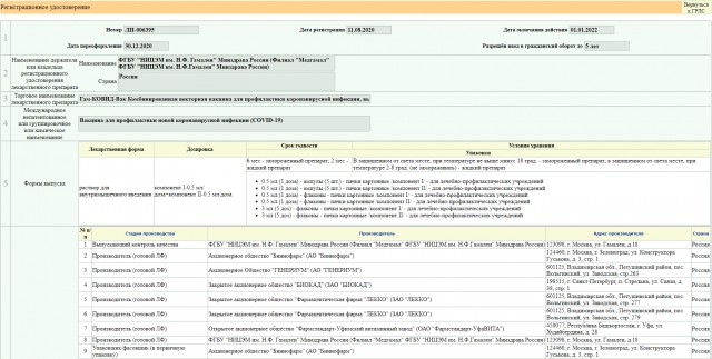 Разруха, убожество и новый лимузин для начальства: как выглядит Институт Гамалеи