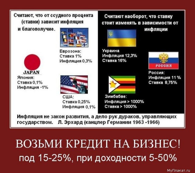 ⚡️Банк России принял решение повысить ключевую ставку до 20% годовых