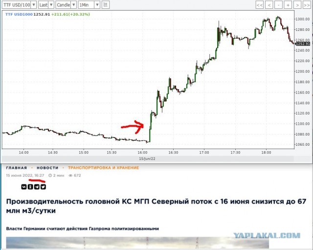 «Газпром» объявил об остановке еще одной турбины на «Северном потоке»