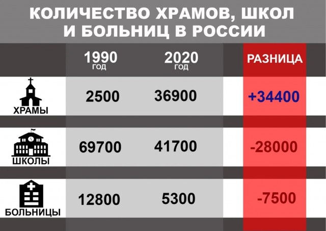 Холодный взгляд атеиста: такое странное Крещение Руси