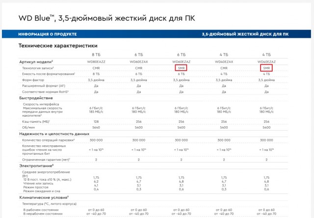 У кого сколько отходили HDD и были ли они качественные