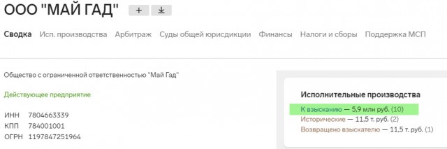 Всего понемногу. От 24.06.2024