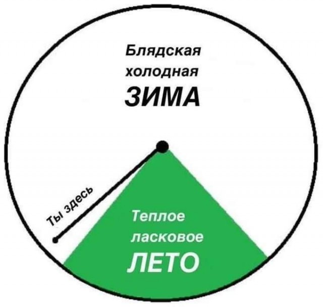 Улыбательные картинки.