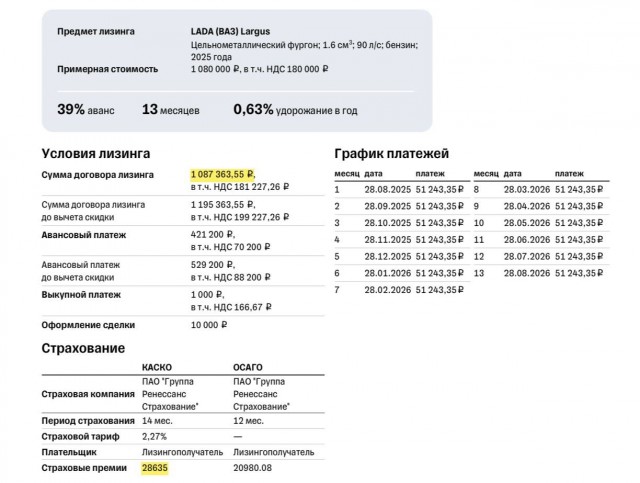 АвтоВАЗ не хочет продавать машину по цене указанной в заявке со своего сайта - это уже дно или ещё нет?