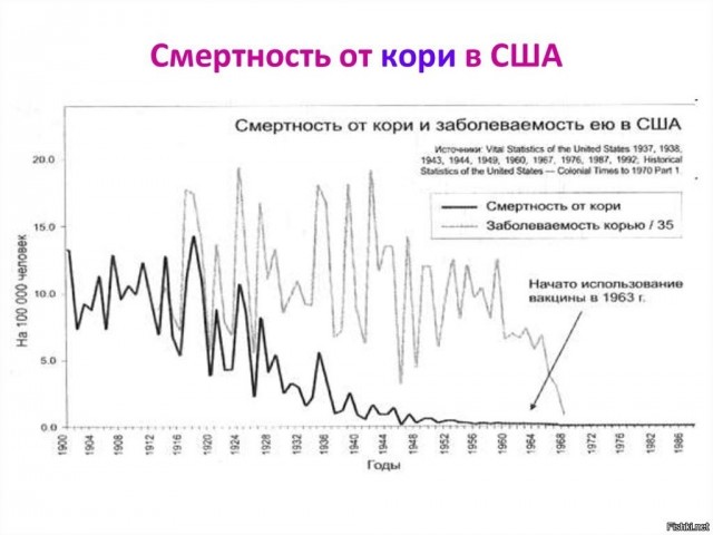 Вакцины