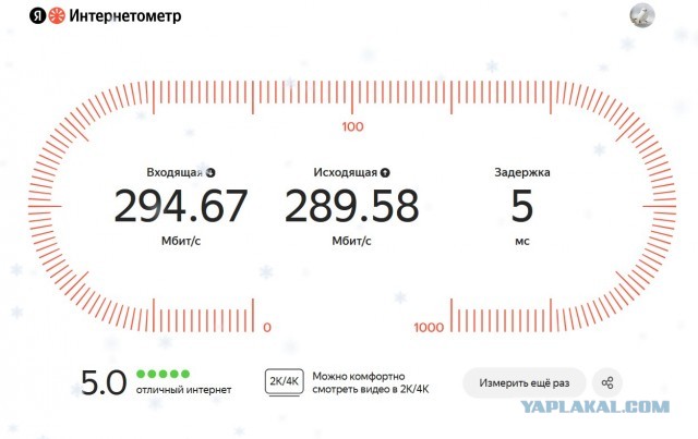 Интернет и его доступность