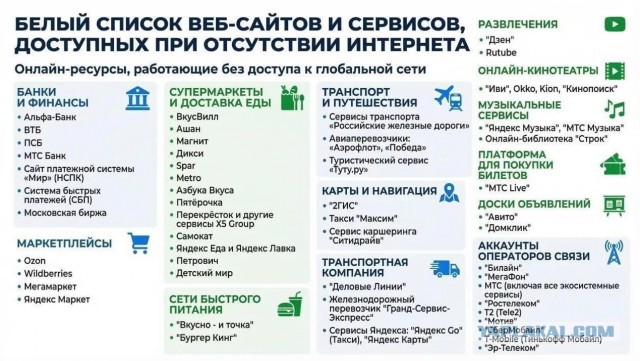 Интересные сайты