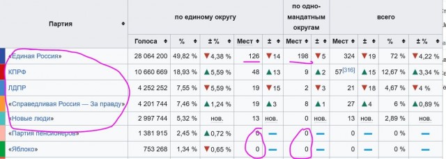 Актер Юрий Батурин о выборах