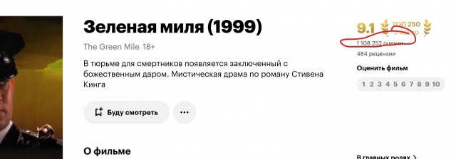 Внезапно: Рейтинг фильма про Колобка поднялся с 2,5 до 6,1⁠⁠
