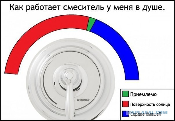 Как работает смеситель!