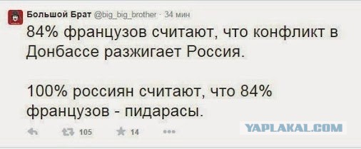 Соцопрос во Франции