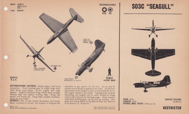 Силуэты самолетов Второй Мировой