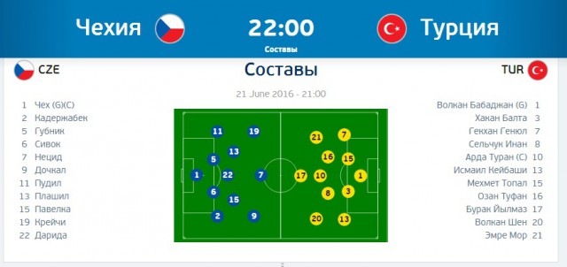 ЧЕ-2016 - финальный раунд. Часть VI. 1/8 финала