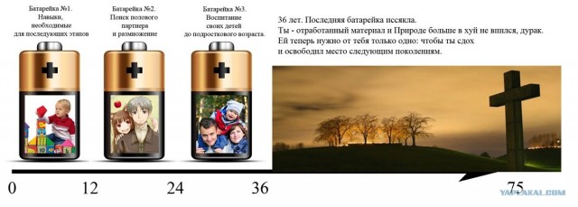 Психология лузера