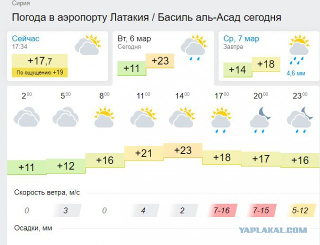 Российский транспортный самолет Ан-26 потерпел крушение в Сирии, 32 человека погибли