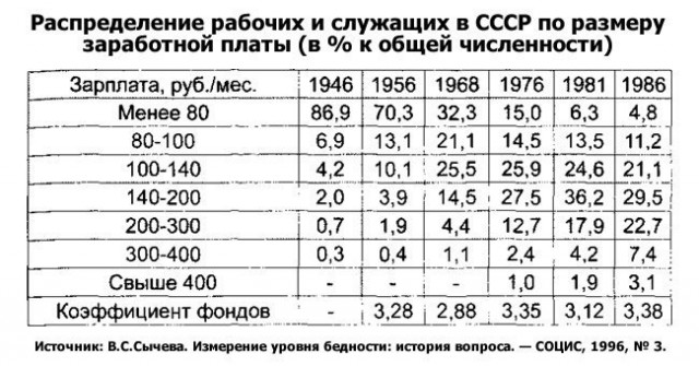 Больше половины российских семей не могут купить квартиру