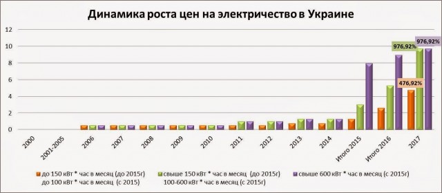 В свете последних событий