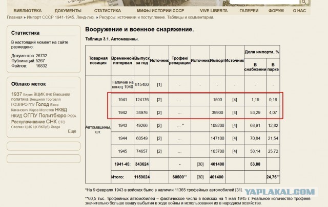 Роль ленд-лиза в битве за Москву в 1941 году