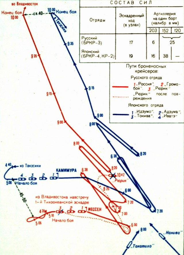 Бой в Корейском проливе