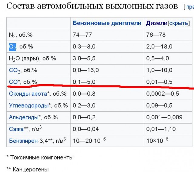 Семья чиновника погибла от дизель-генератора