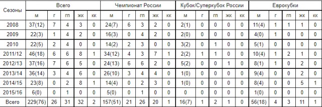 РПЛ, сезон 2021-2022, часть четвертая