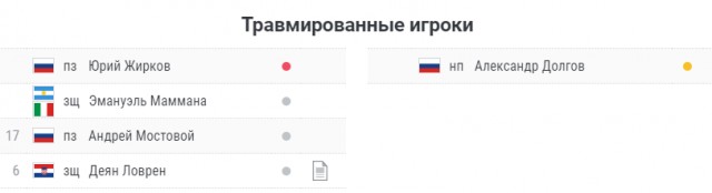 РПЛ, сезон 2021-2022, часть четвертая