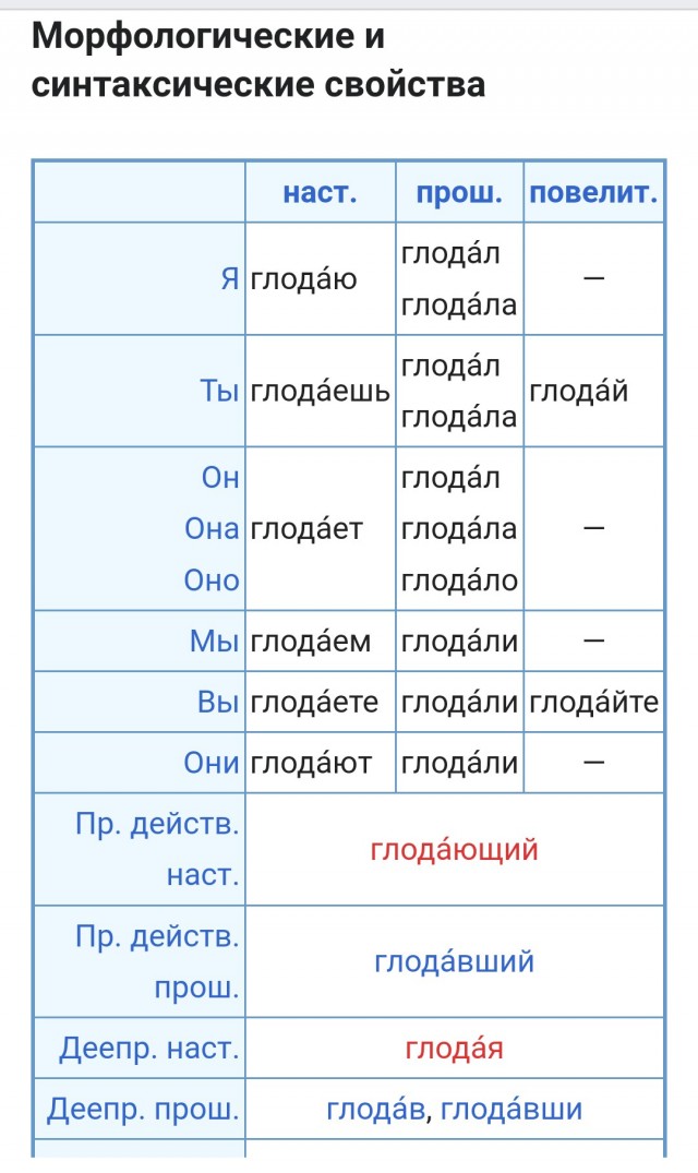 Медведь глодает руку человека. Жесть жестокая