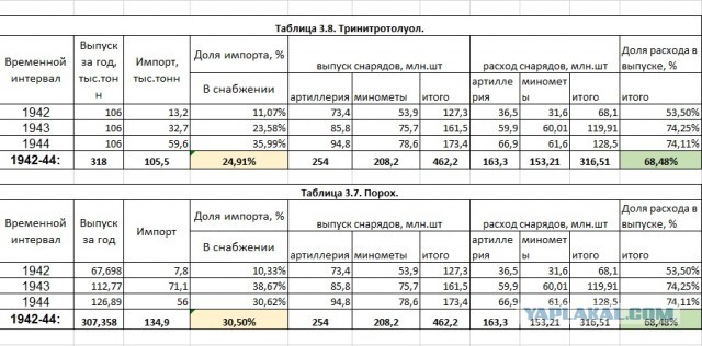 Арахамия: РФ была готова прекратить бои весной 2022 года при нейтралитете Украины.